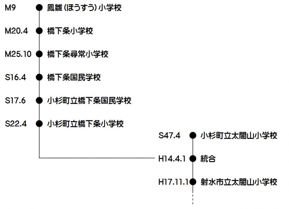 学校紹介 射水市立太閤山小学校
